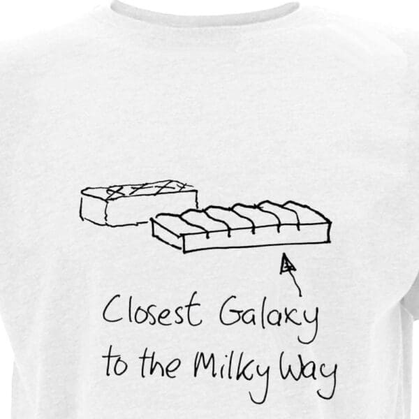 Closest Galaxy to the Milky Way